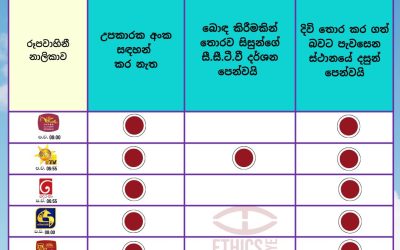 ජූලි 02, 2024 දින රාත්‍රියේ පහළොස් හැවිරිදි සිසුවෙකු සහ සිසුවියක මිය යෑමේ පුවත – රූපවාහිනී රාත්‍රී සිංහල ප්‍රධාන පුවත් විකාශයන් තුළ ආවරණය