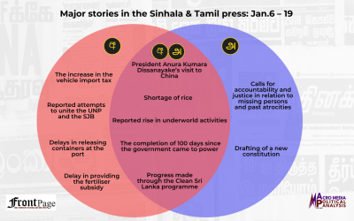 Major stories in the Sinhala and Tamil press: Jan.6-19