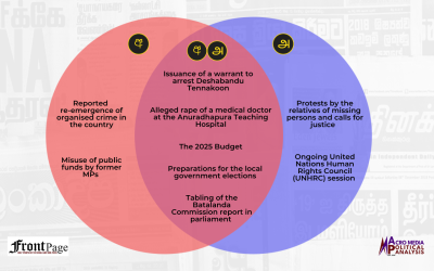 Major stories in the Sinhala and Tamil press: Mar.10 – 16