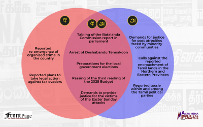 Major stories in the Sinhala and Tamil press: Mar.17 – 23