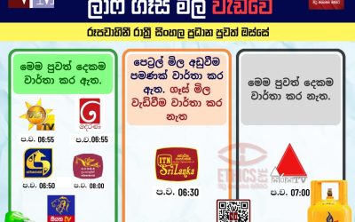 පෙට්‍රල් මිල අඩුවේ,ලාෆ් ගෑස් මිල වැඩිවේ.