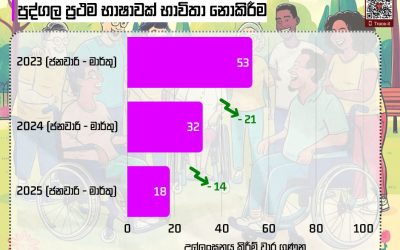 ආබාධ සහිත අයවලුන් හැඳින්වීමට පුද්ගල ප්රථම භාෂාවක් භාවිතා කරමු!