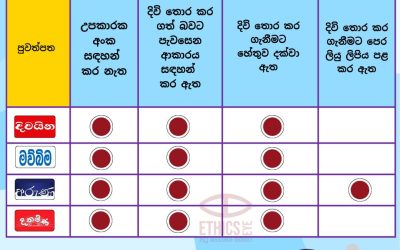 අනුරාධපුර ප්‍රදේශයේ දියණිය සමඟ මව දිවි තොර කරගත් පුවත.