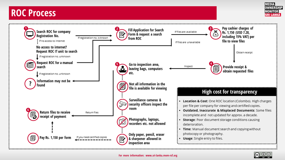 Process, Progress and the Public